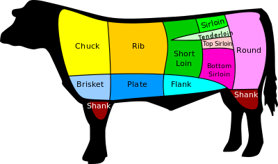 Các món thịt bò